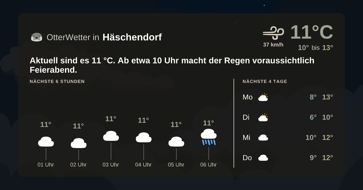 Widget-Vorschau für Häschendorf Wetter-Widget-Vorschau mit Vorhersagedaten für Häschendorf