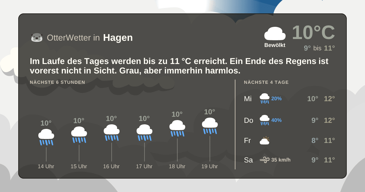 OtterWetter-Widget Hagen