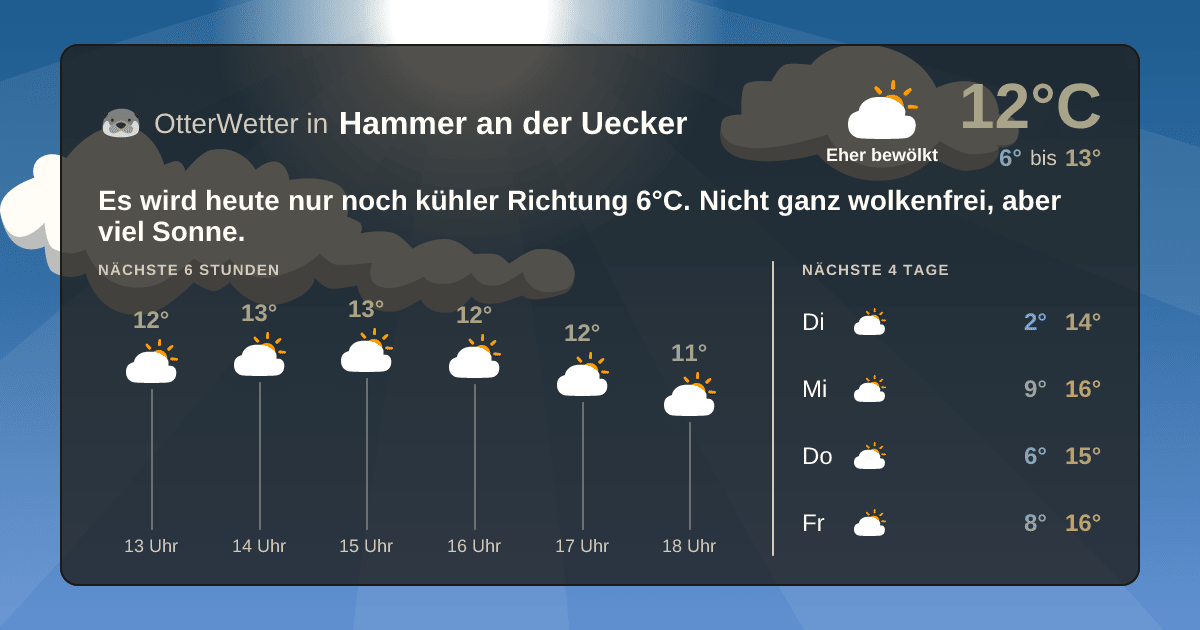 Widget-Vorschau für Hammer an der Uecker Wetter-Widget-Vorschau mit Vorhersagedaten für Hammer an der Uecker