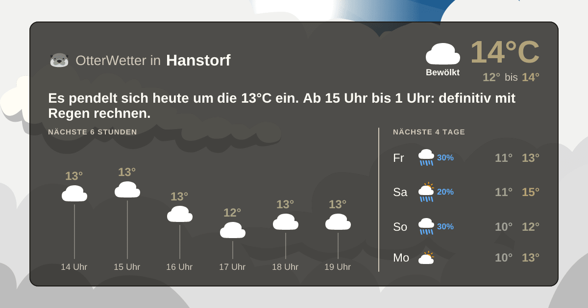 OtterWetter-Widget Hanstorf