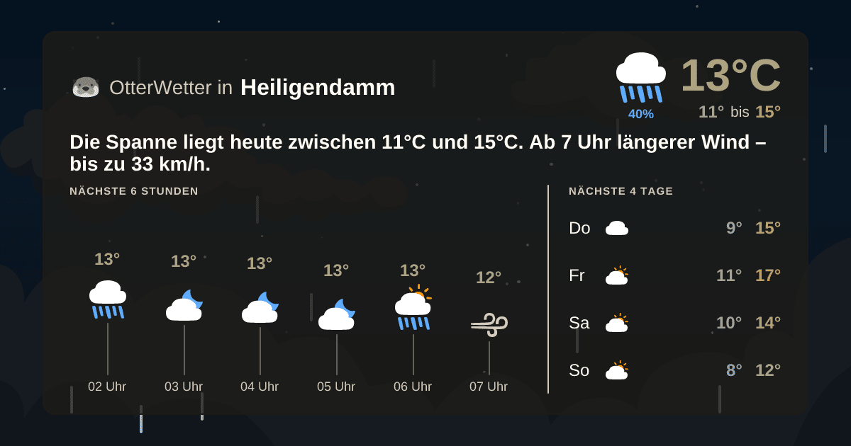 Wetter-Widget-Vorschau mit Vorhersagedaten für Heiligendamm