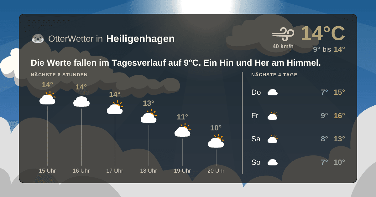 Widget-Vorschau für Heiligenhagen Wetter-Widget-Vorschau mit Vorhersagedaten für Heiligenhagen