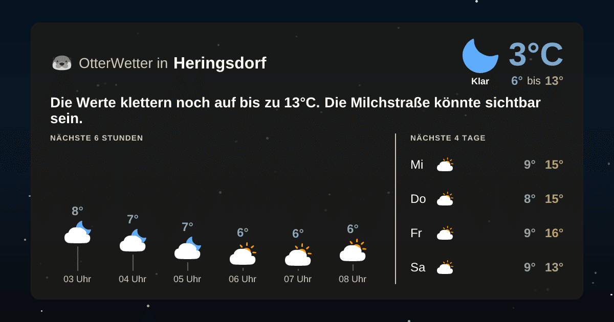 OtterWetter-Widget Heringsdorf