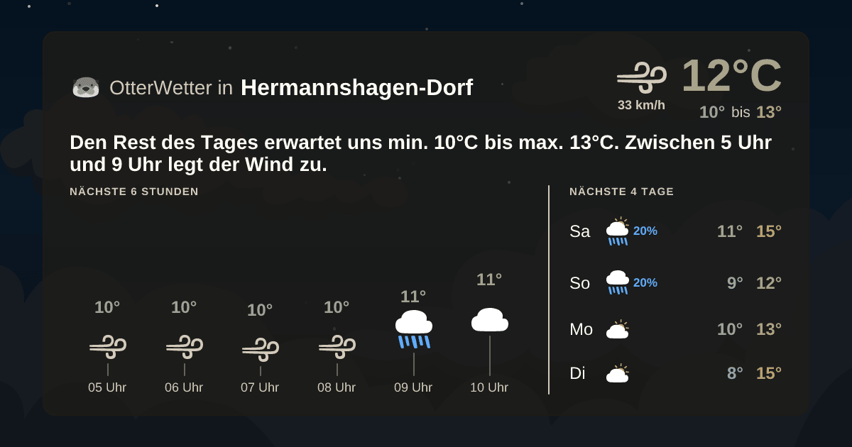 OtterWetter-Widget Hermannshagen-Dorf