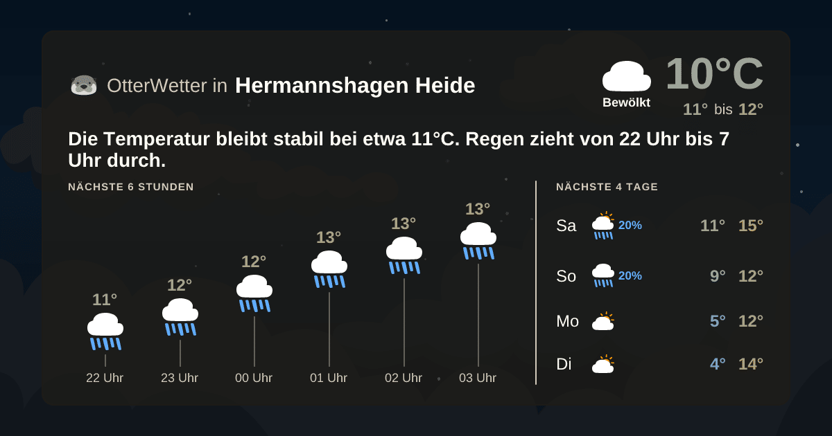OtterWetter-Widget Hermannshagen Heide
