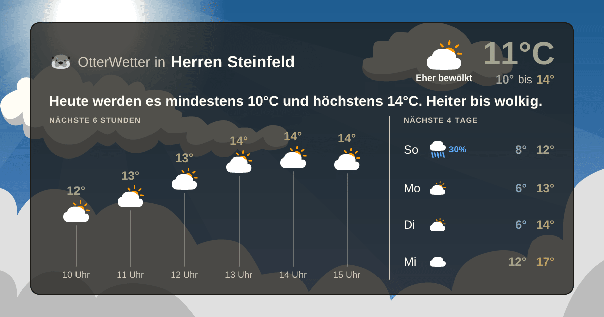 Widget-Vorschau für Herren Steinfeld Wetter-Widget-Vorschau mit Vorhersagedaten für Herren Steinfeld