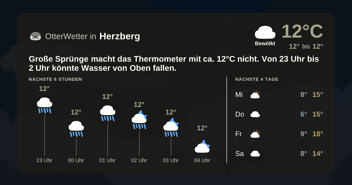 OtterWetter-Widget Herzberg