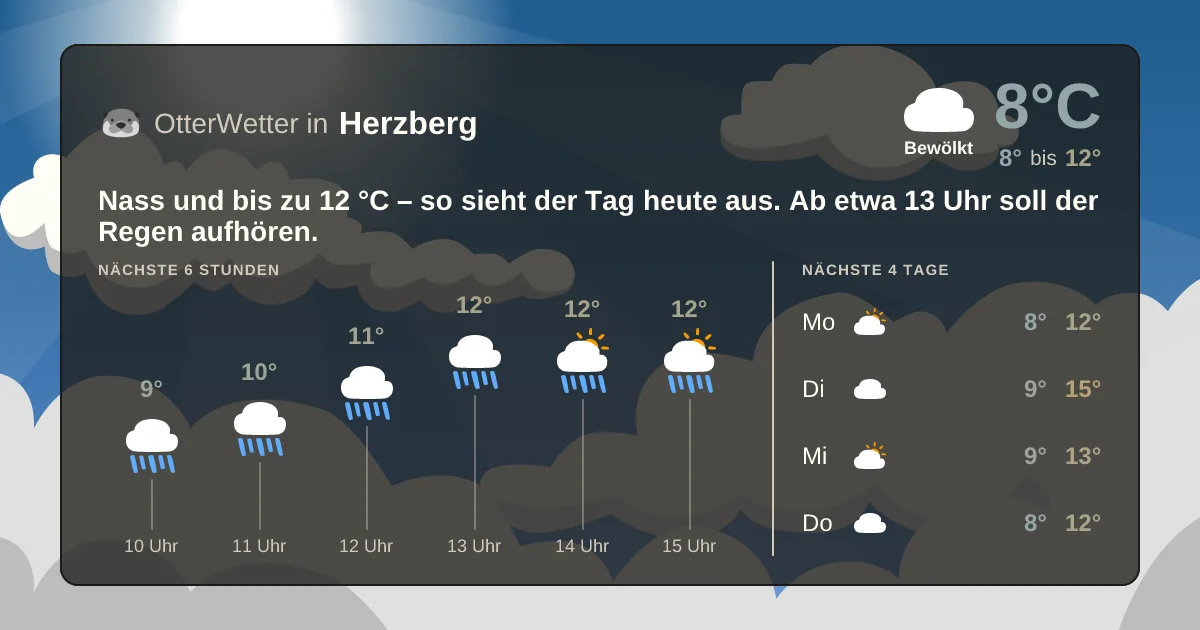 Widget-Vorschau für Herzberg Wetter-Widget-Vorschau mit Vorhersagedaten für Herzberg