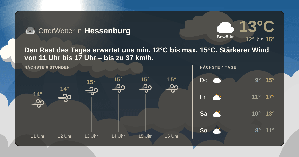 Wetter-Widget-Vorschau mit Vorhersagedaten für Hessenburg