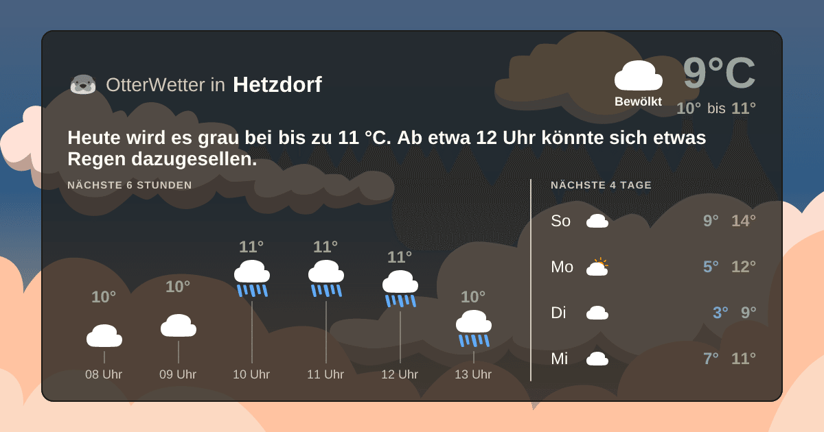 OtterWetter-Widget Hetzdorf