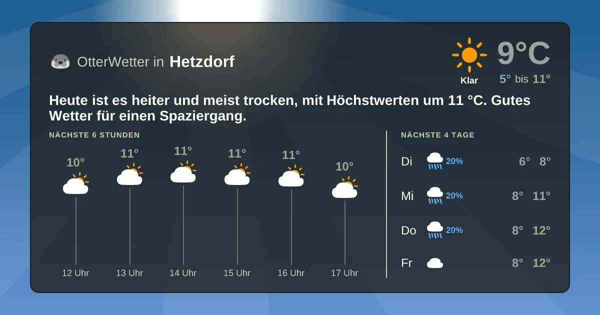 Widget-Vorschau für Hetzdorf Wetter-Widget-Vorschau mit Vorhersagedaten für Hetzdorf