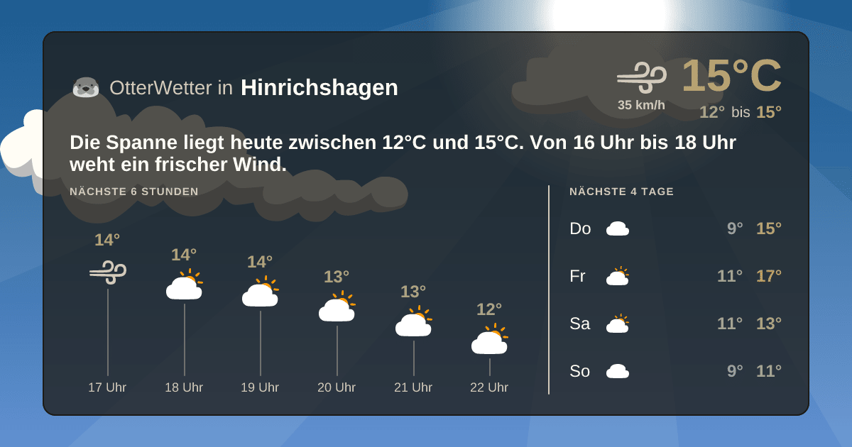 OtterWetter-Widget Hinrichshagen