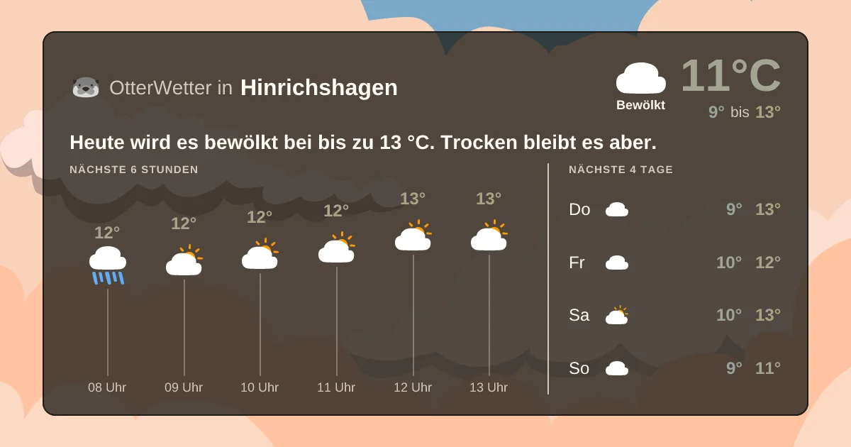 Widget-Vorschau für Hinrichshagen Wetter-Widget-Vorschau mit Vorhersagedaten für Hinrichshagen