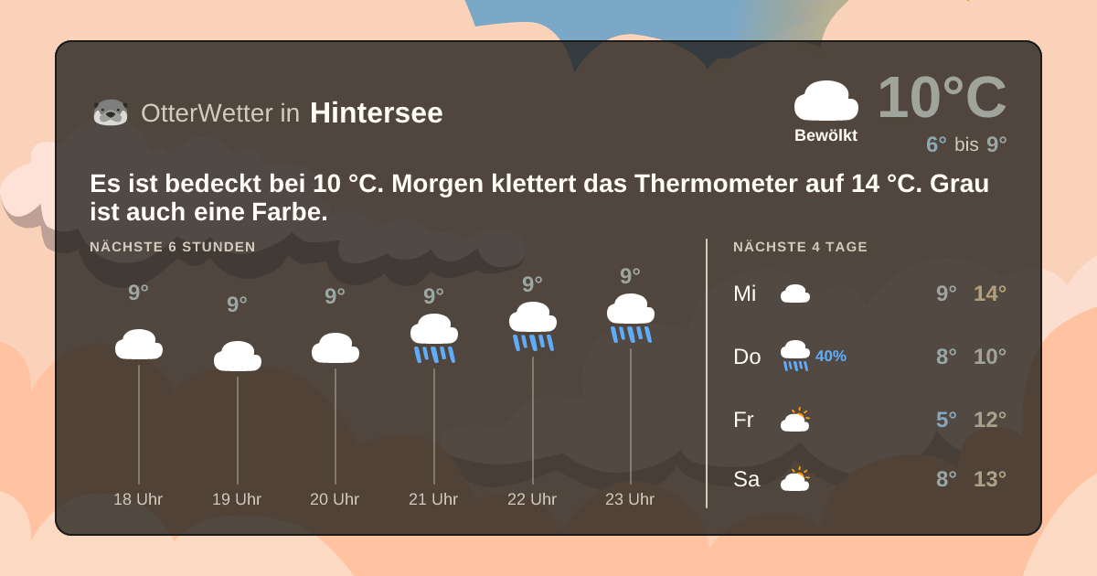 OtterWetter-Widget Hintersee