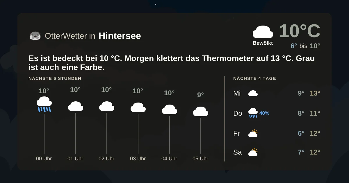 Wetter-Widget-Vorschau mit Vorhersagedaten für Hintersee