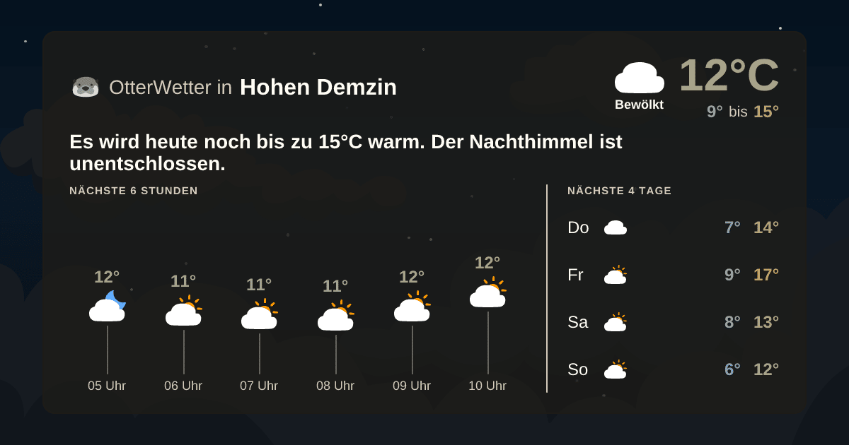 OtterWetter-Widget Hohen Demzin
