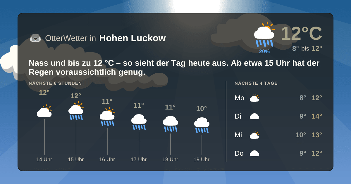 Wetter-Widget-Vorschau mit Vorhersagedaten für Hohen Luckow