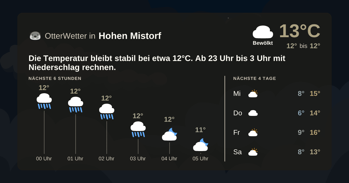 OtterWetter-Widget Hohen Mistorf