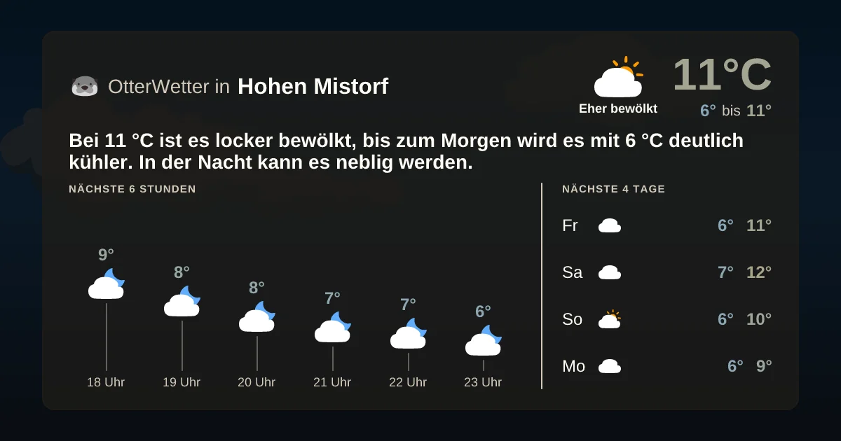 Widget-Vorschau für Hohen Mistorf Wetter-Widget-Vorschau mit Vorhersagedaten für Hohen Mistorf