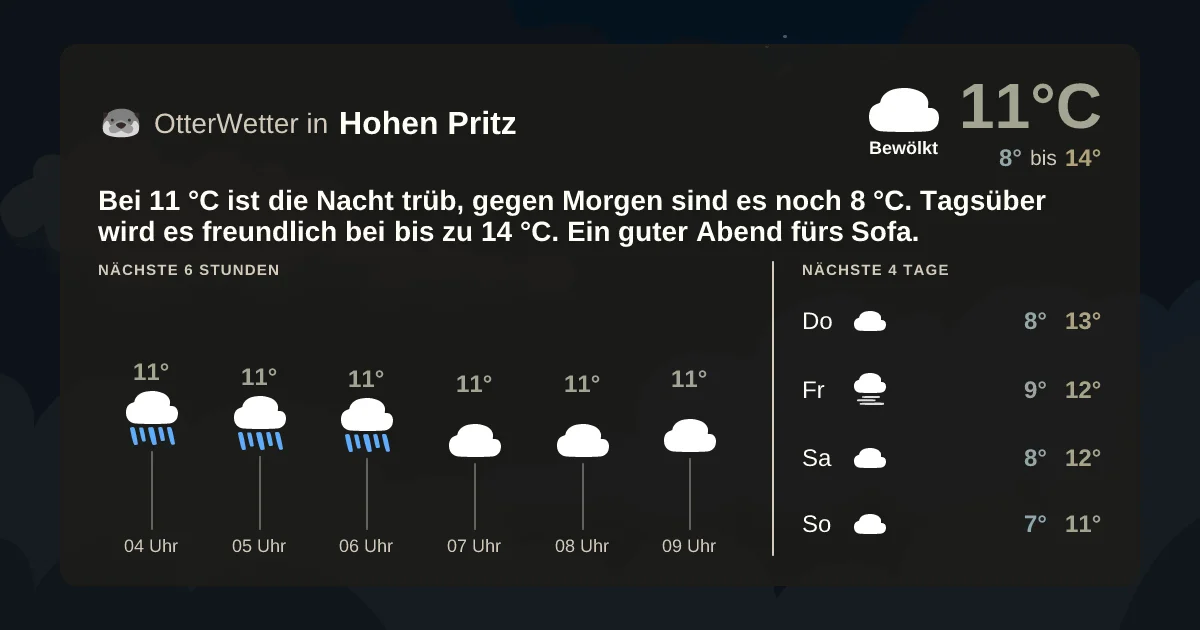 Widget-Vorschau für Hohen Pritz Wetter-Widget-Vorschau mit Vorhersagedaten für Hohen Pritz