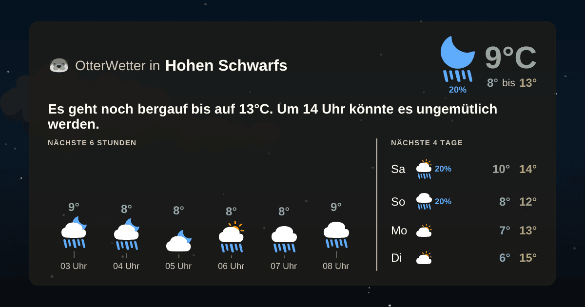 Widget-Vorschau für Hohen Schwarfs Wetter-Widget-Vorschau mit Vorhersagedaten für Hohen Schwarfs