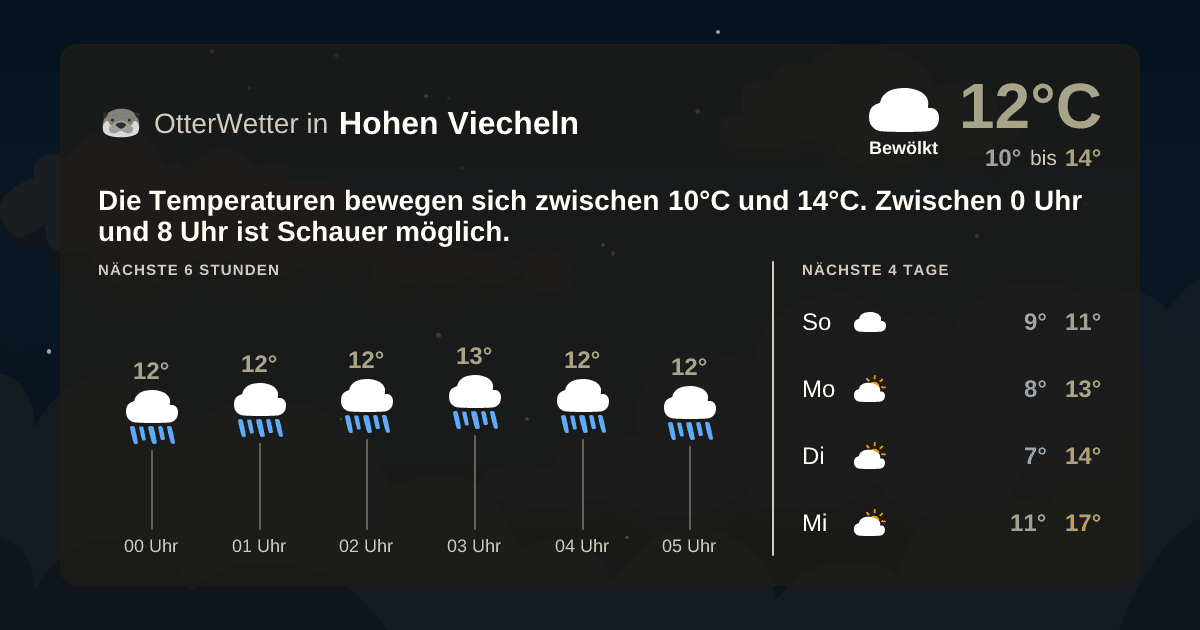 OtterWetter-Widget Hohen Viecheln