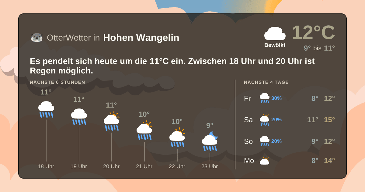 OtterWetter-Widget Hohen Wangelin