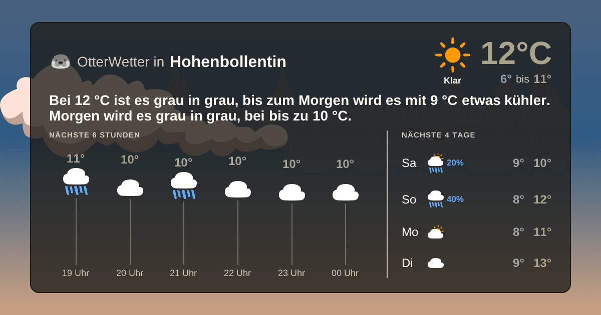 Wetter-Widget-Vorschau mit Vorhersagedaten für Hohenbollentin