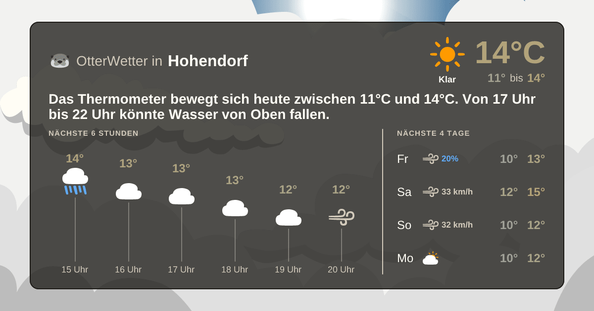 OtterWetter-Widget Hohendorf