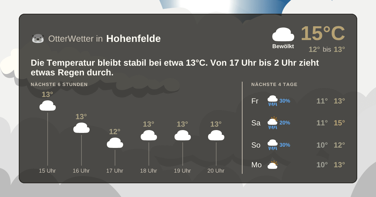 OtterWetter-Widget Hohenfelde