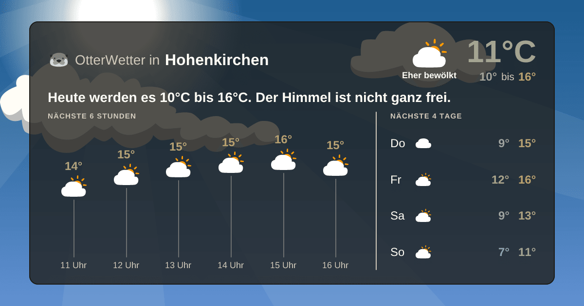 OtterWetter-Widget Hohenkirchen