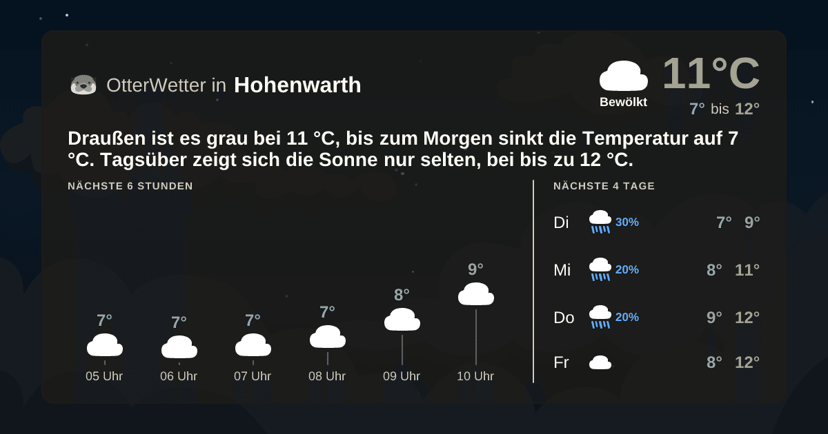 Widget-Vorschau für Hohenwarth Wetter-Widget-Vorschau mit Vorhersagedaten für Hohenwarth