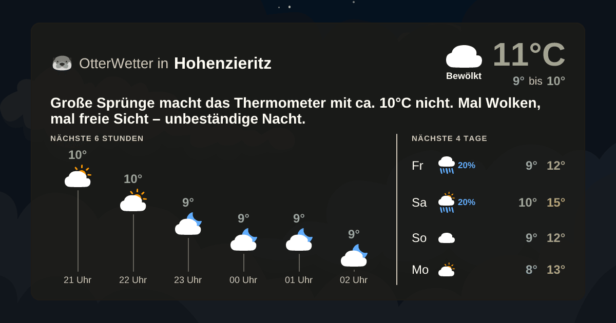 OtterWetter-Widget Hohenzieritz