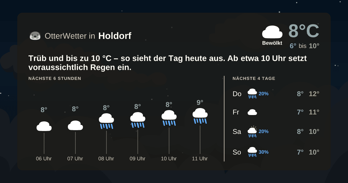 OtterWetter-Widget Holdorf