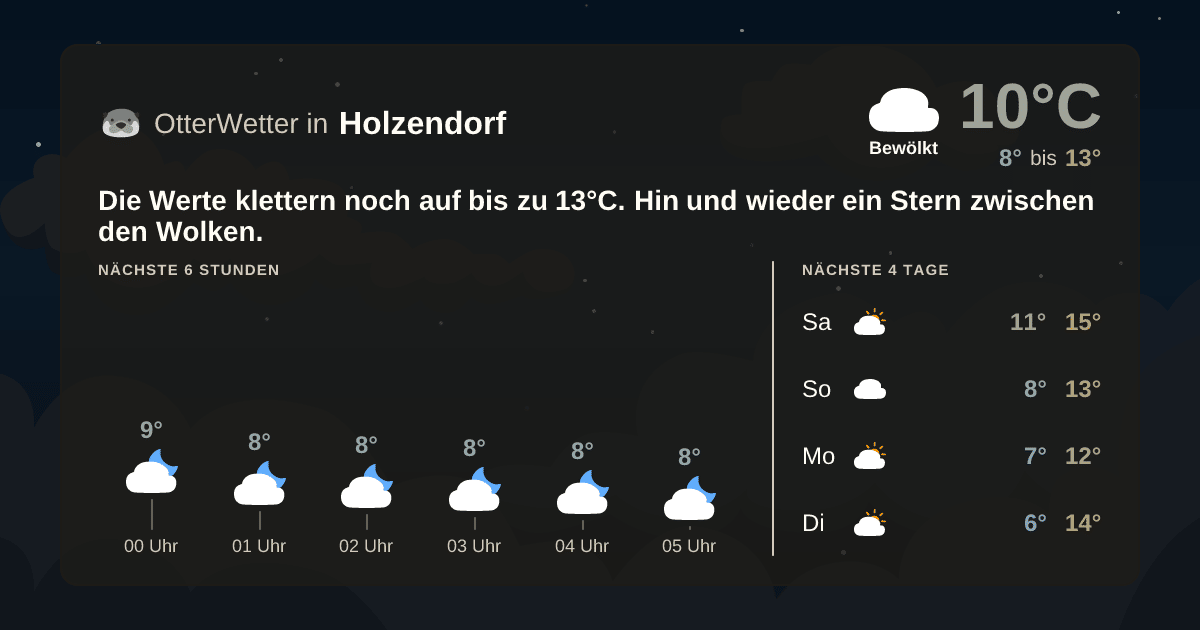 Widget-Vorschau für Holzendorf Wetter-Widget-Vorschau mit Vorhersagedaten für Holzendorf