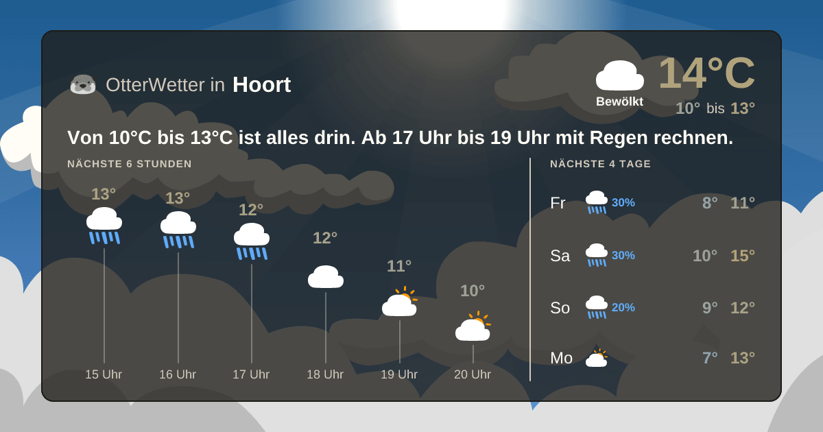OtterWetter-Widget Hoort