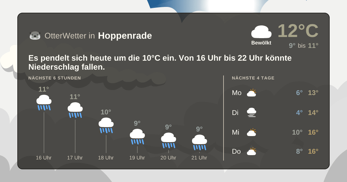 OtterWetter-Widget Hoppenrade