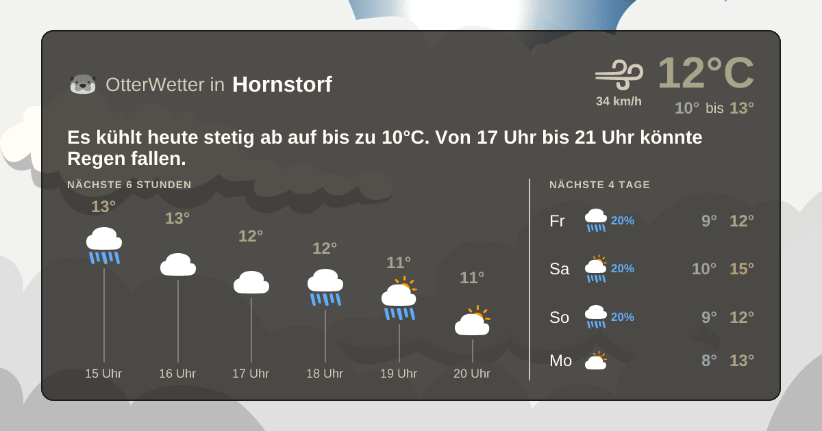 OtterWetter-Widget Hornstorf