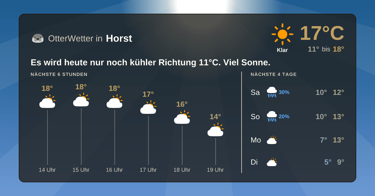 Widget-Vorschau für Horst Wetter-Widget-Vorschau mit Vorhersagedaten für Horst