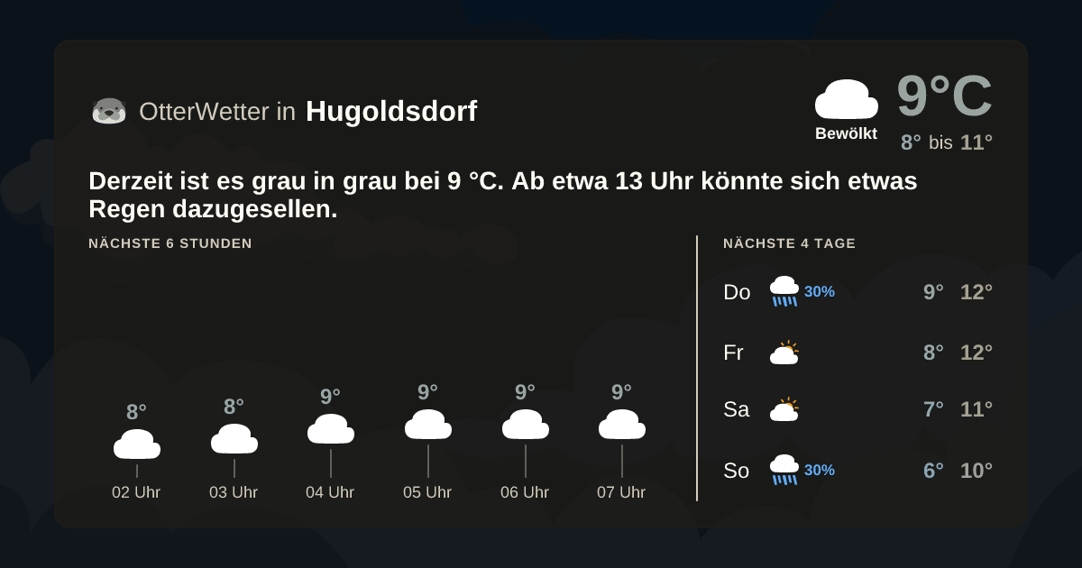 OtterWetter-Widget Hugoldsdorf