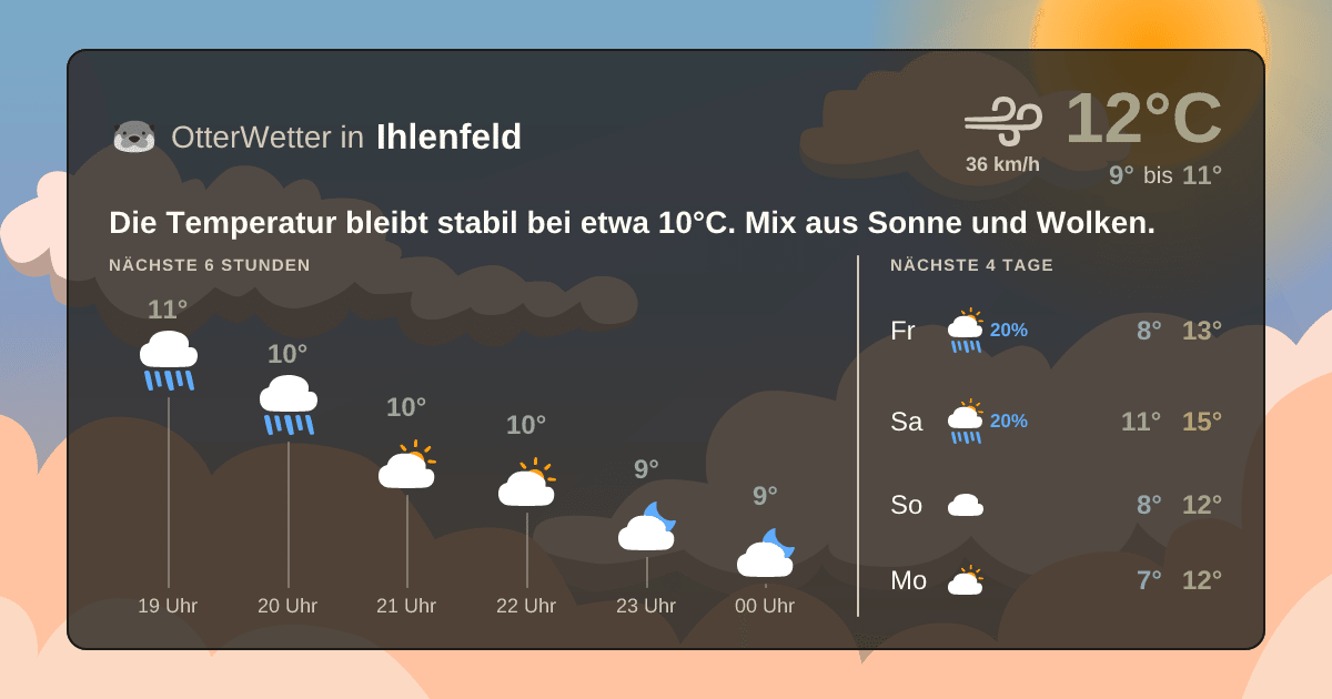 Wetter-Widget-Vorschau mit Vorhersagedaten für Ihlenfeld