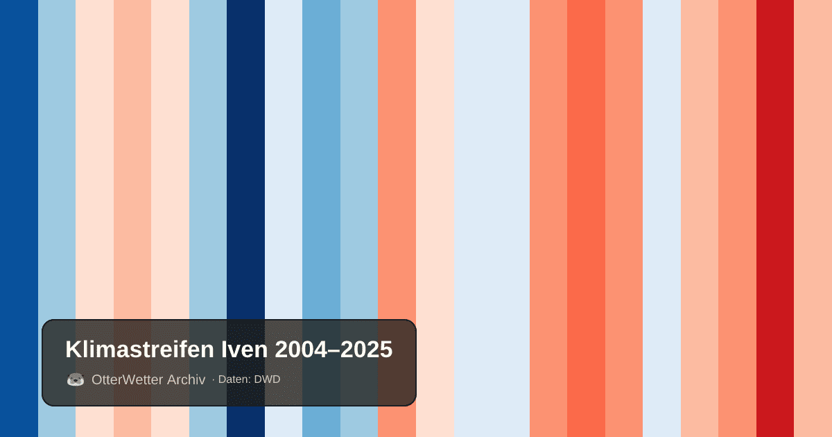 Klimastreifen Iven: Jahresmitteltemperaturen von blau (kühler) bis rot (wärmer)