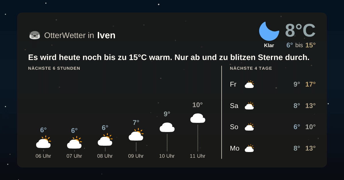 OtterWetter-Widget Iven