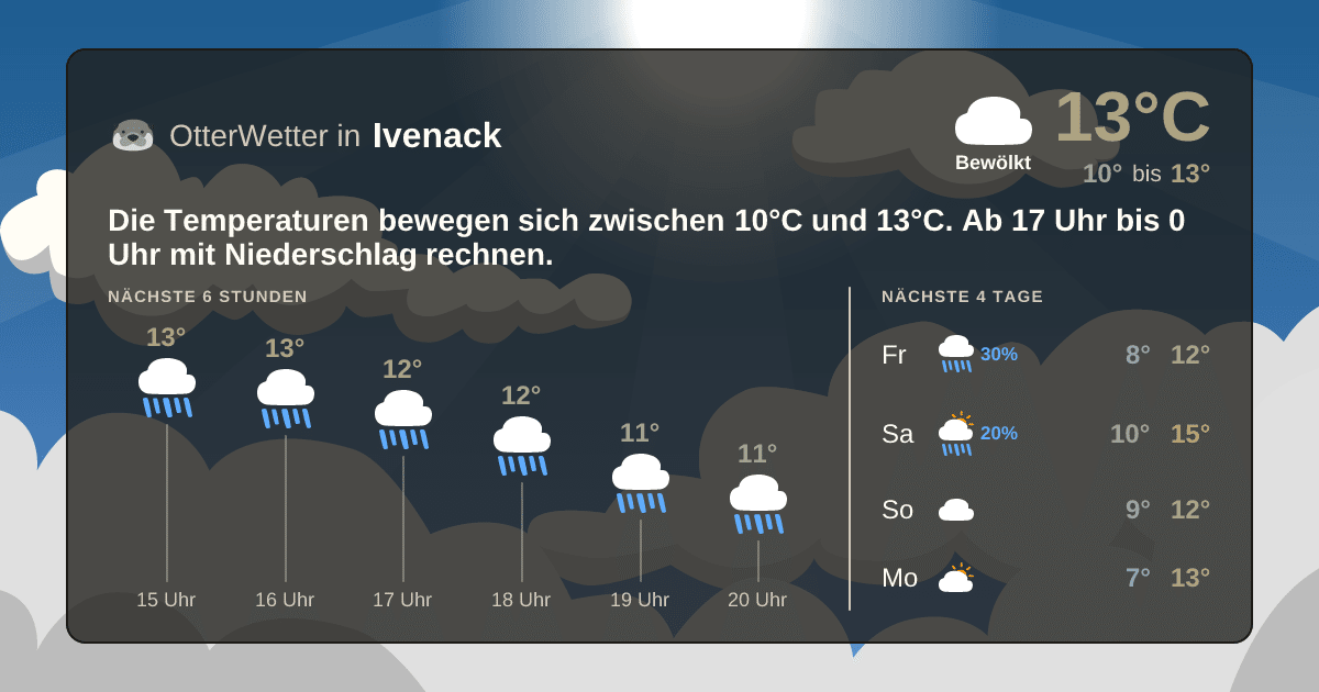 OtterWetter-Widget Ivenack