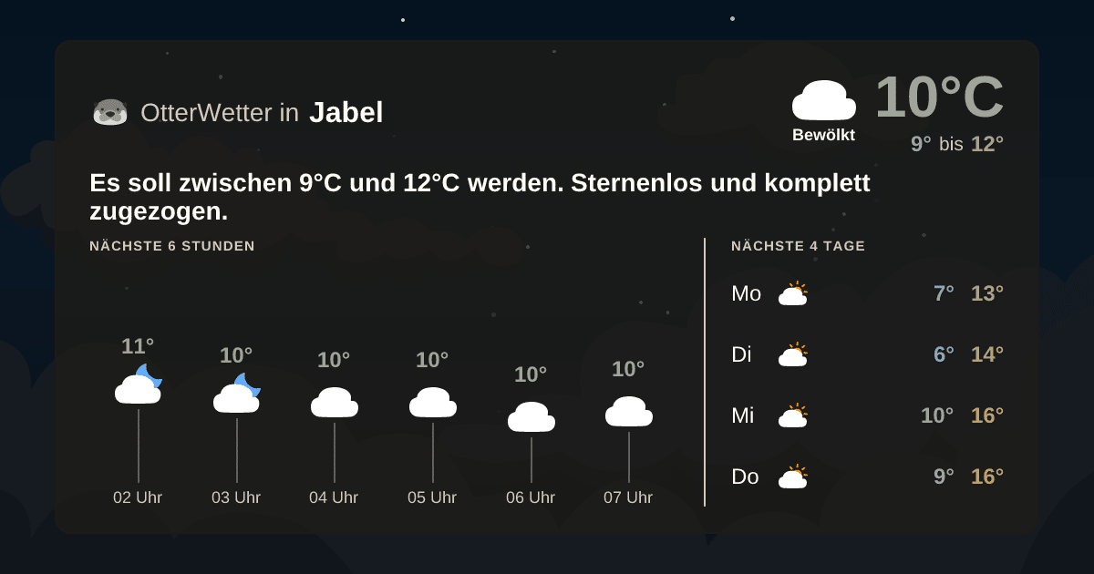 OtterWetter-Widget Jabel
