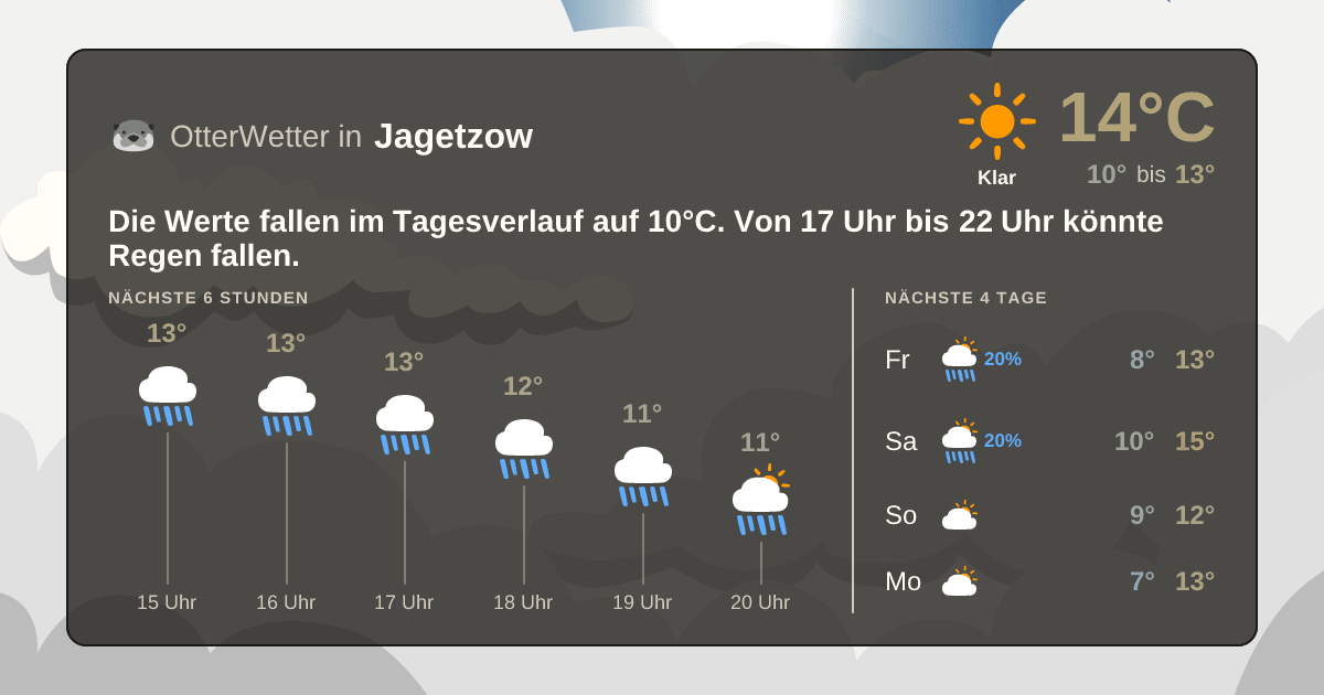 OtterWetter-Widget Jagetzow