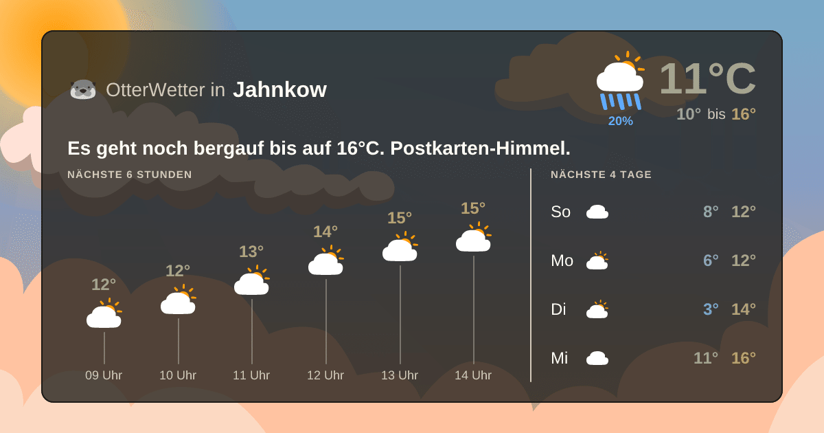 OtterWetter-Widget Jahnkow