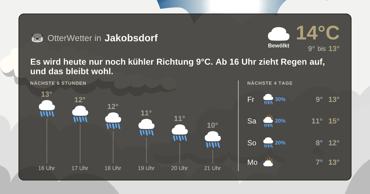 Wetter-Widget-Vorschau mit Vorhersagedaten für Jakobsdorf