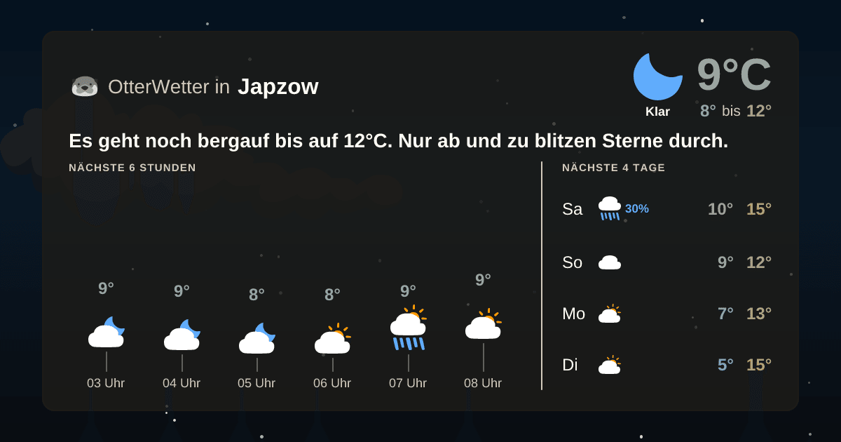 Wetter-Widget-Vorschau mit Vorhersagedaten für Japzow