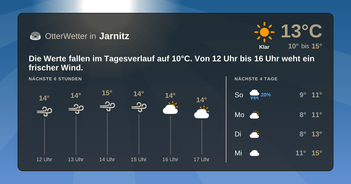 OtterWetter-Widget Jarnitz